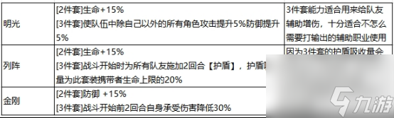 最强祖师秦冰阵容装备推荐