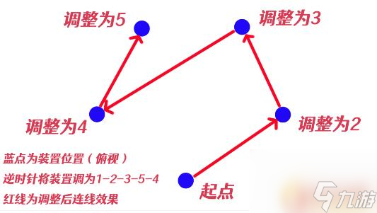 原神绀田事话祝祷顺序 原神祝祷顺序攻略推荐