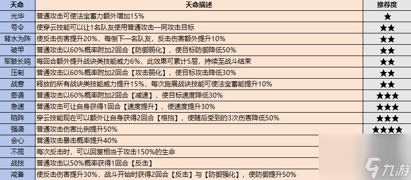 最强祖师弟子挑选攻略