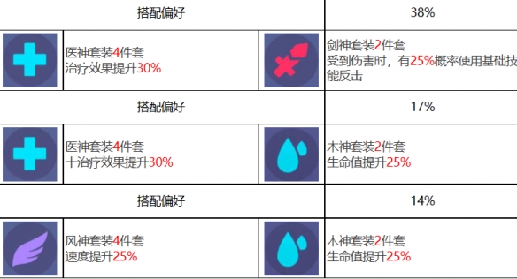 《众神派对》五星角色盖布亚罕莫德图鉴