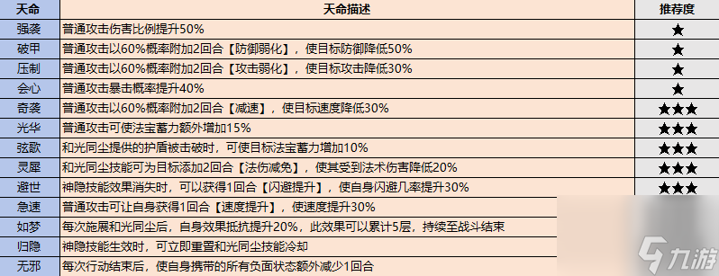 最强祖师弟子挑选攻略