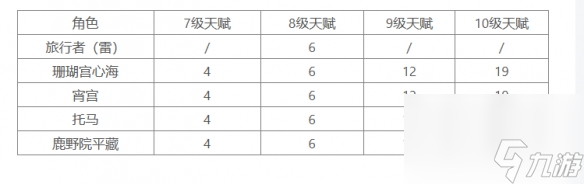 《原神》浮世的哲学有什么用