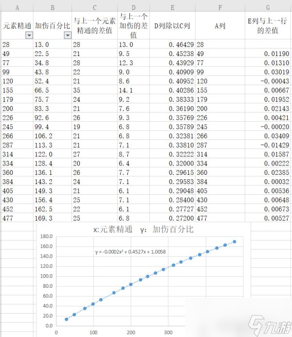 《原神》元素反应伤害公式计算