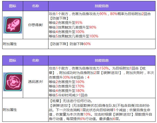 《众神派对》加姆布拉斯特角色图鉴