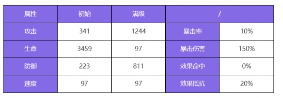 《众神派对》塔纳托斯欧菲莉亚角色图鉴