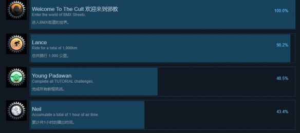 BMX Streets有那些成就-BMX Streets游戏成就一览