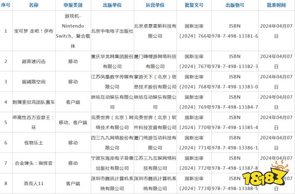 4月游戏版号公布：共14款进口游戏过审