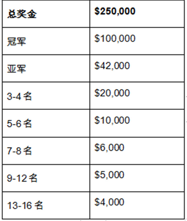 英特尔®极限大师赛成都站——IEM盛大回归中国，你想知道的都在这里！