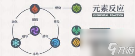 原神元素反应伤害公式是什么 一览