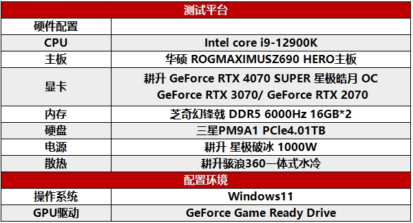 AI性能持续释放！耕升 GeForce RTX 4070 SUPER 星极皓月 OC 评测解禁