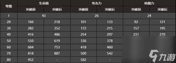 《崩坏：星穹铁道》纯粹思维的洗礼属性一览