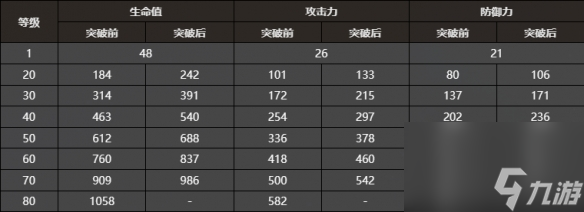 《崩坏星穹铁道》重塑时光之忆属性介绍