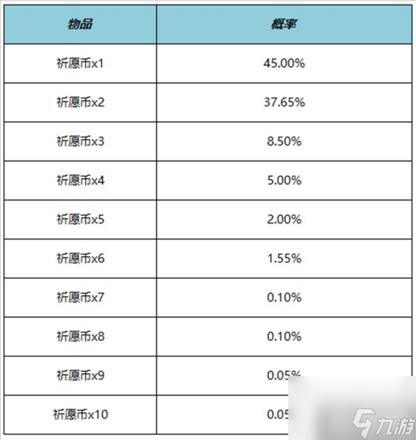 王者荣耀云梦宝藏在哪里 王者4月云梦宝藏活动最新攻略