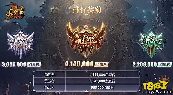 风起云涌，热血再燃！《魔域》将迎大神混战，瓜分1300万点魔石