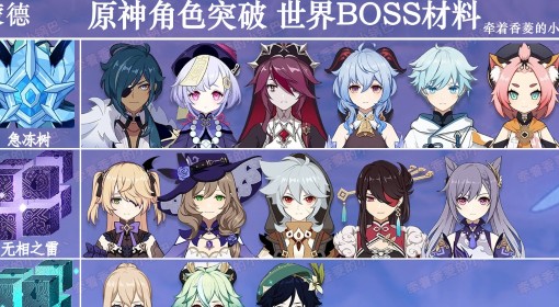 《原神》4.5全角色突破用世界BOSS材料汇总