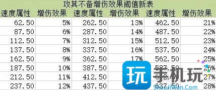 《率土之滨》各大攻其体系低红怎么选 各大攻其体系队伍低红选择推荐