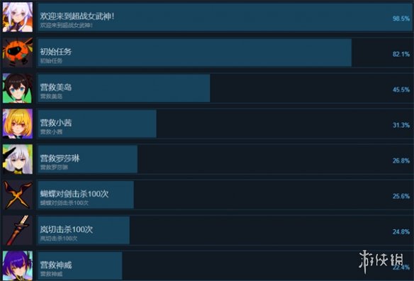 超战女武神有什么成就-超战女武神成就一览