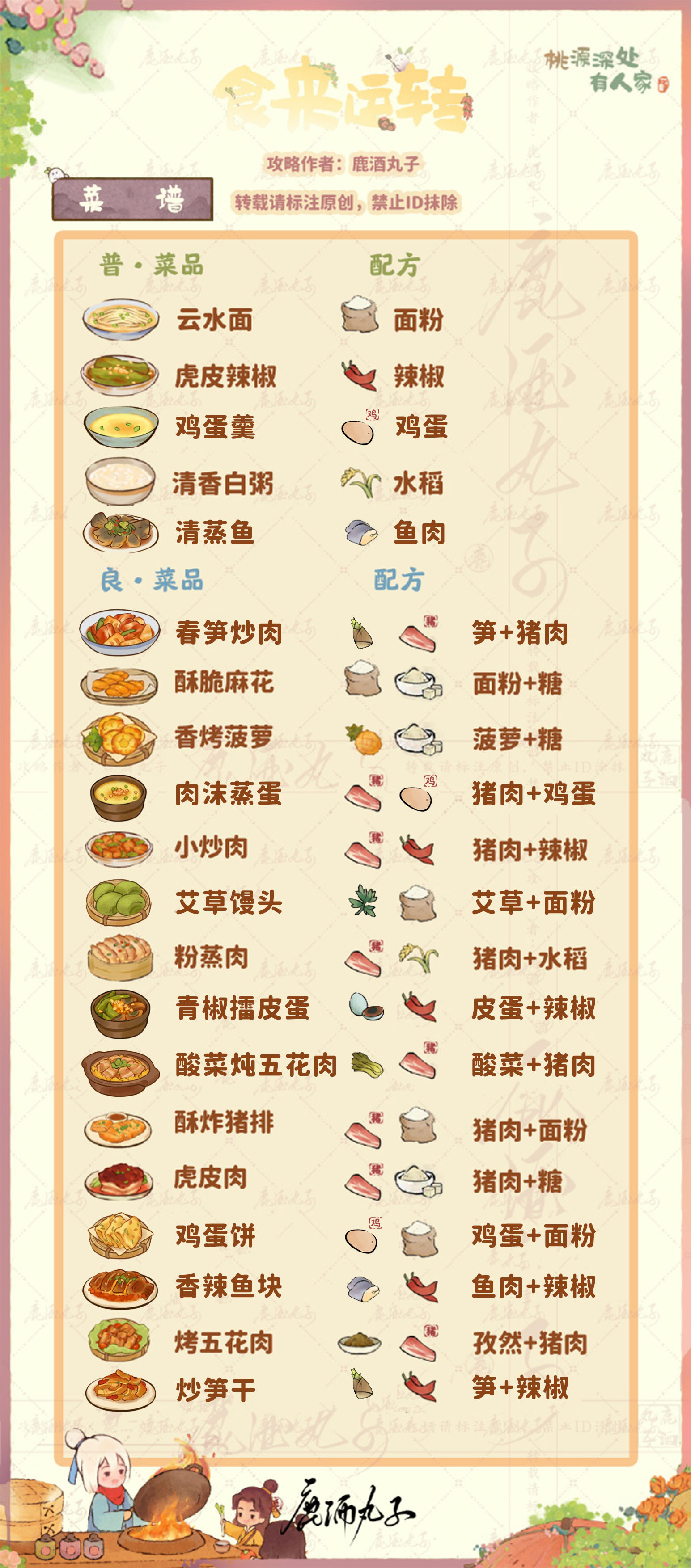 《桃源深处有人家》食来运转玩法攻略