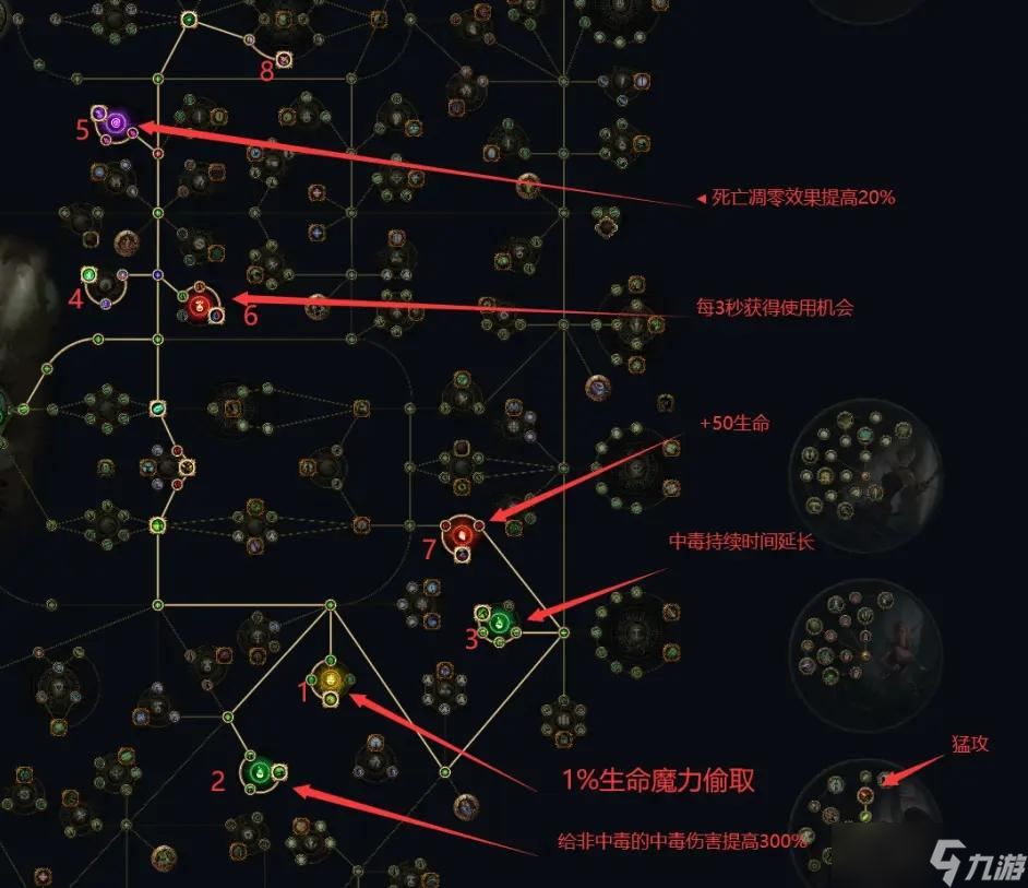 流放之路游侠开荒天赋加点技巧分享：从入门到精通