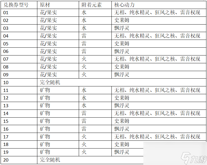 原神炉心机造配方