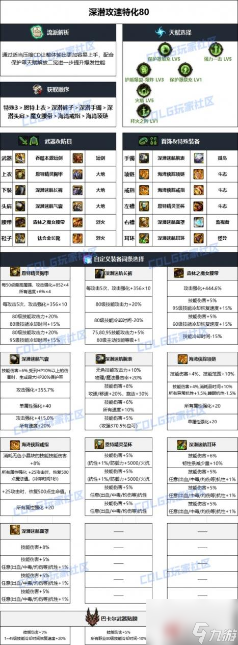 DNF雾神妮版本黑暗武士装备选择攻略