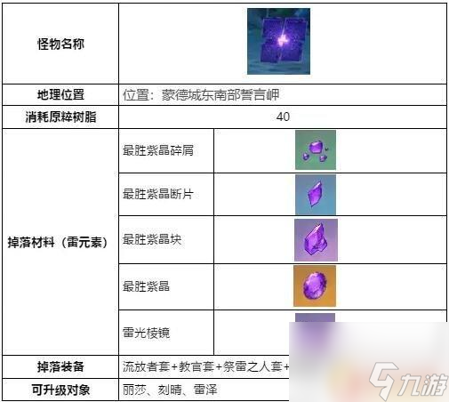 原神无相之雷分布 《原神》无相之雷在哪里找