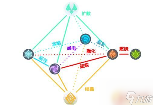 原神怎么消除冰元素 原神凝结之冰怎么打破