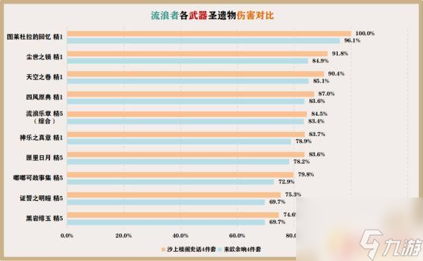 原神散兵的武器 原神散兵应该用哪个武器好