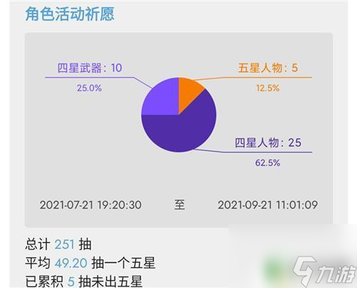 原神计算抽卡次数 原神自己抽了多少次出金