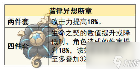 木枝攻略原神谐律异想断章圣遗物适合哪些角色-原神