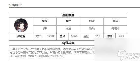 《第七史诗》济纽亚怎么样 鸡牛鸭详解