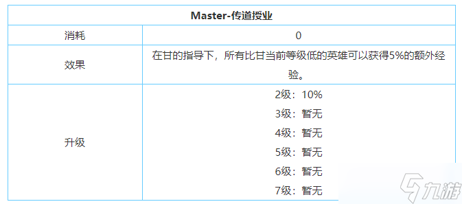 《剑与家园》甘技能属性加点介绍