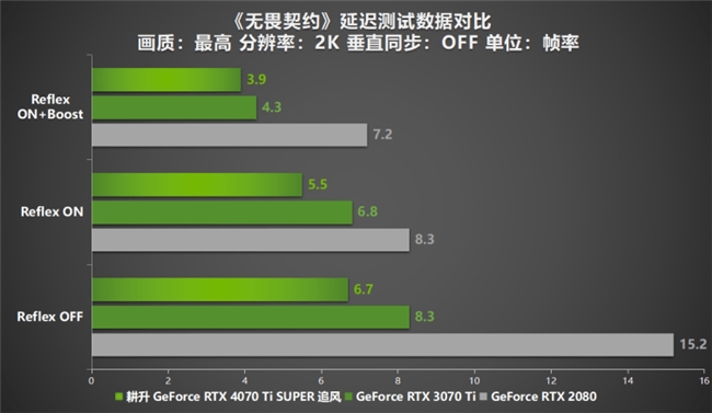 超速性能一骑绝尘！耕升 GeForce RTX 4070 Ti SUPER 追风 OC性能大揭秘！