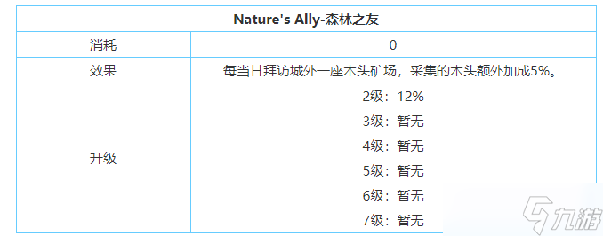 《剑与家园》甘技能属性加点介绍