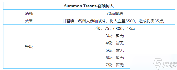 《剑与家园》甘技能属性加点介绍