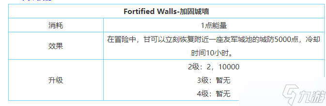 《剑与家园》甘技能属性加点介绍