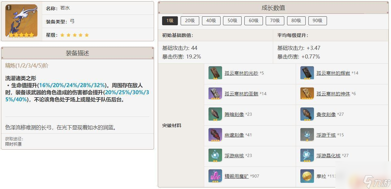 原神若水满级面板 原神若水90级属性提升方法