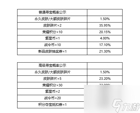 王者荣耀峡谷寻宝奖励详情