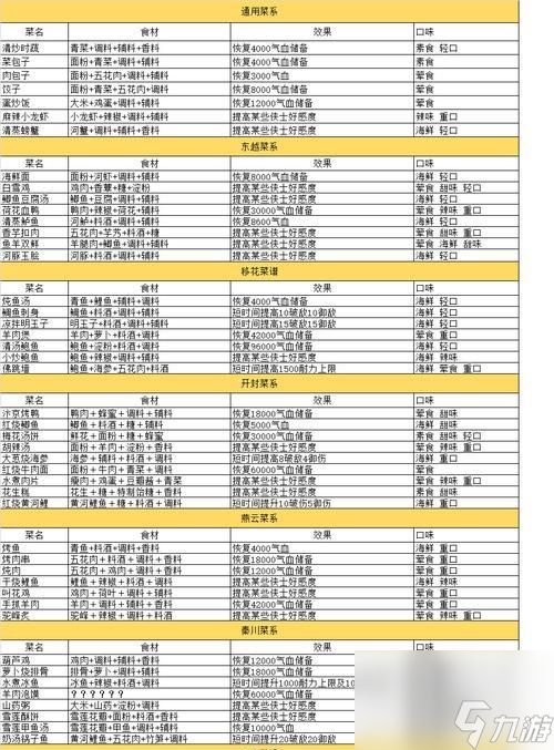 天涯明月刀手游全隐藏成就收集汇总