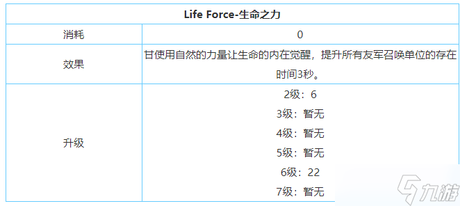 《剑与家园》甘技能属性加点介绍