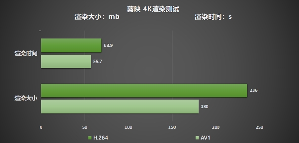 性能真的“Ti”不一样！影驰 GeForce RTX 4070 Ti SUPER 星曜 OC评测！