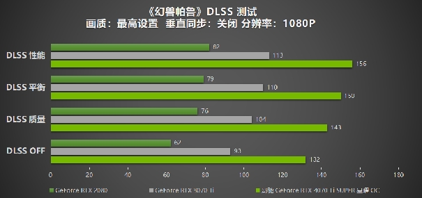 性能真的“Ti”不一样！影驰 GeForce RTX 4070 Ti SUPER 星曜 OC评测！