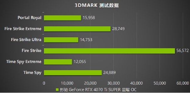 性能真的“Ti”不一样！影驰 GeForce RTX 4070 Ti SUPER 星曜 OC评测！