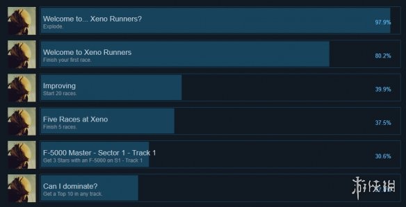 异种跑步者游戏成就有哪些-异种跑步者游戏成就一览