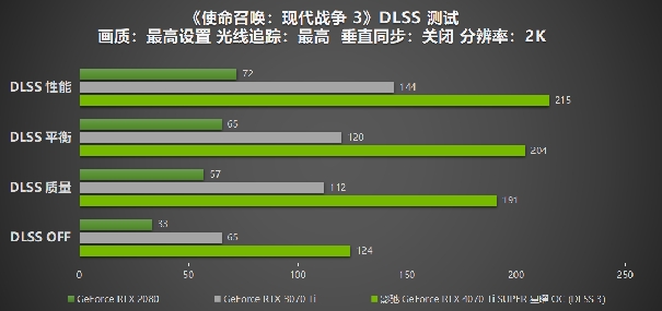 性能真的“Ti”不一样！影驰 GeForce RTX 4070 Ti SUPER 星曜 OC评测！