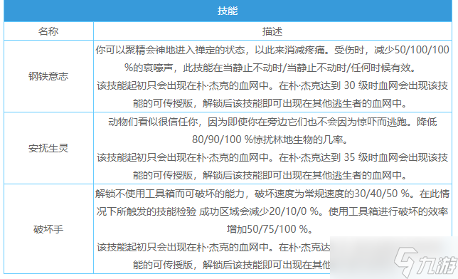 《黎明杀机》大张伟传承技能详情介绍