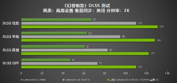 性能真的“Ti”不一样！影驰 GeForce RTX 4070 Ti SUPER 星曜 OC评测！