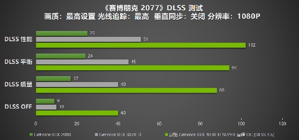 性能真的“Ti”不一样！影驰 GeForce RTX 4070 Ti SUPER 星曜 OC评测！