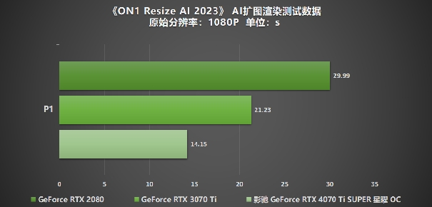 性能真的“Ti”不一样！影驰 GeForce RTX 4070 Ti SUPER 星曜 OC评测！