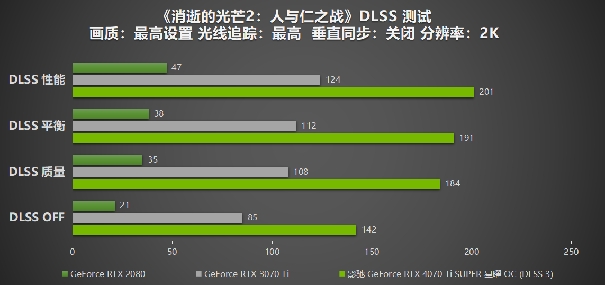 性能真的“Ti”不一样！影驰 GeForce RTX 4070 Ti SUPER 星曜 OC评测！